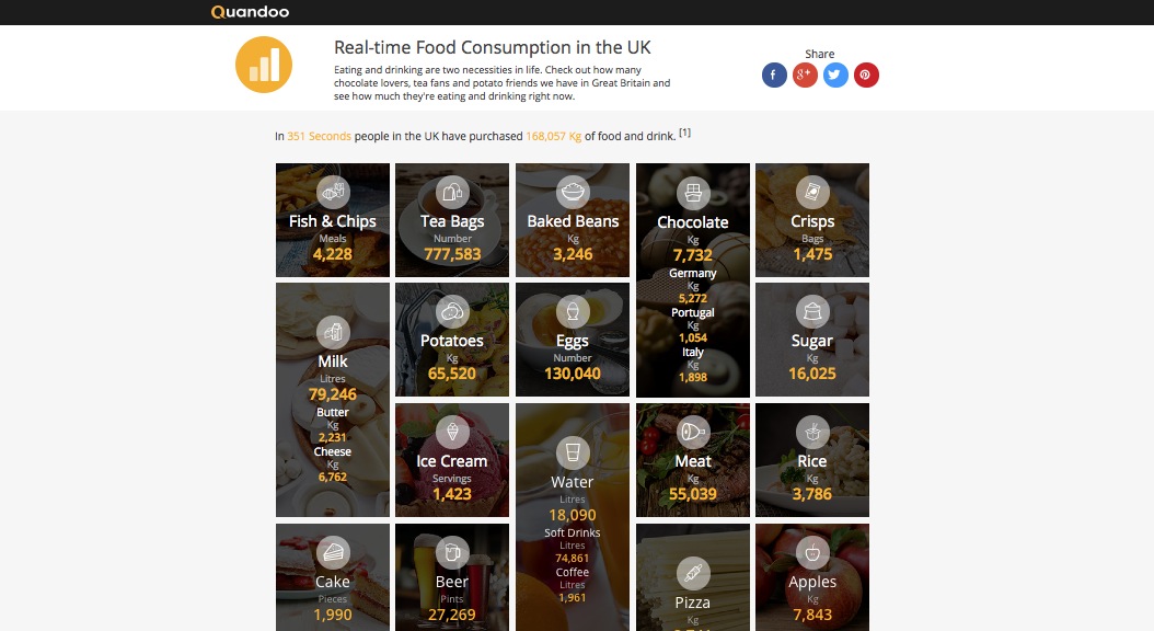 Quanto tè bevono gli inglesi