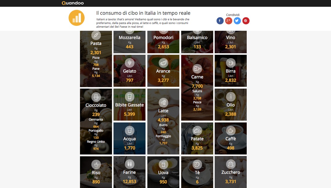 Quanto tè bevono gli italiani