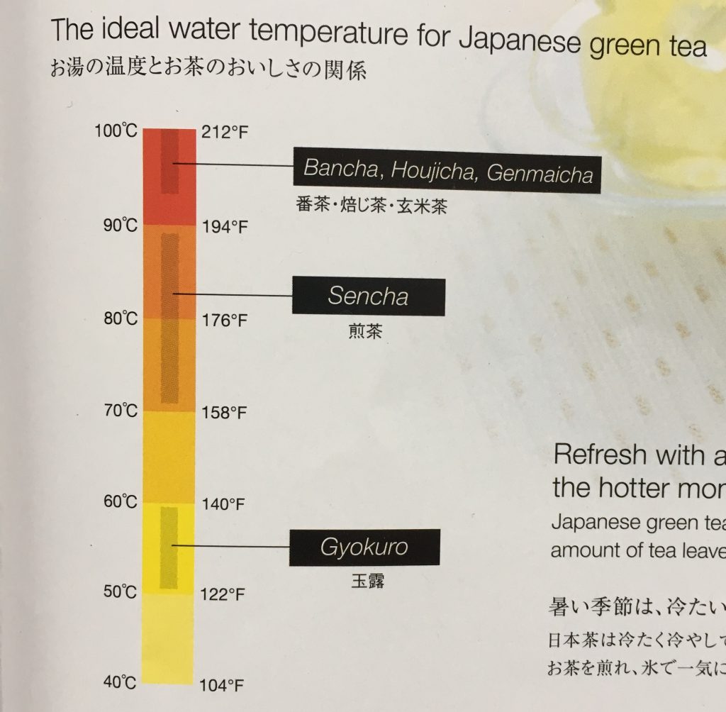 temperatura-te