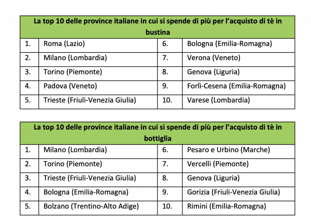 Qual è il tè preferito in Italia secondo Everli